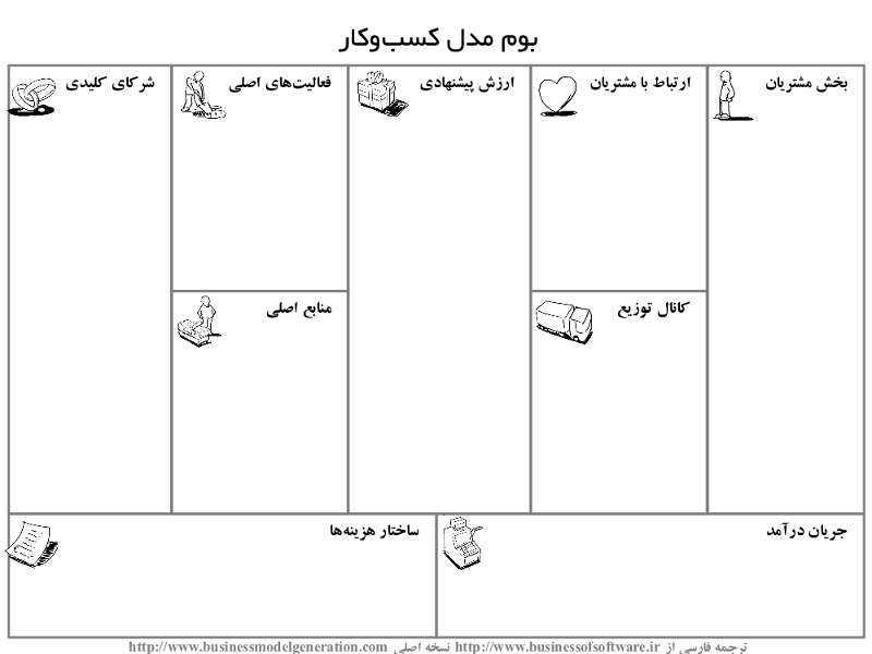 سمینار بوم کسب و کار